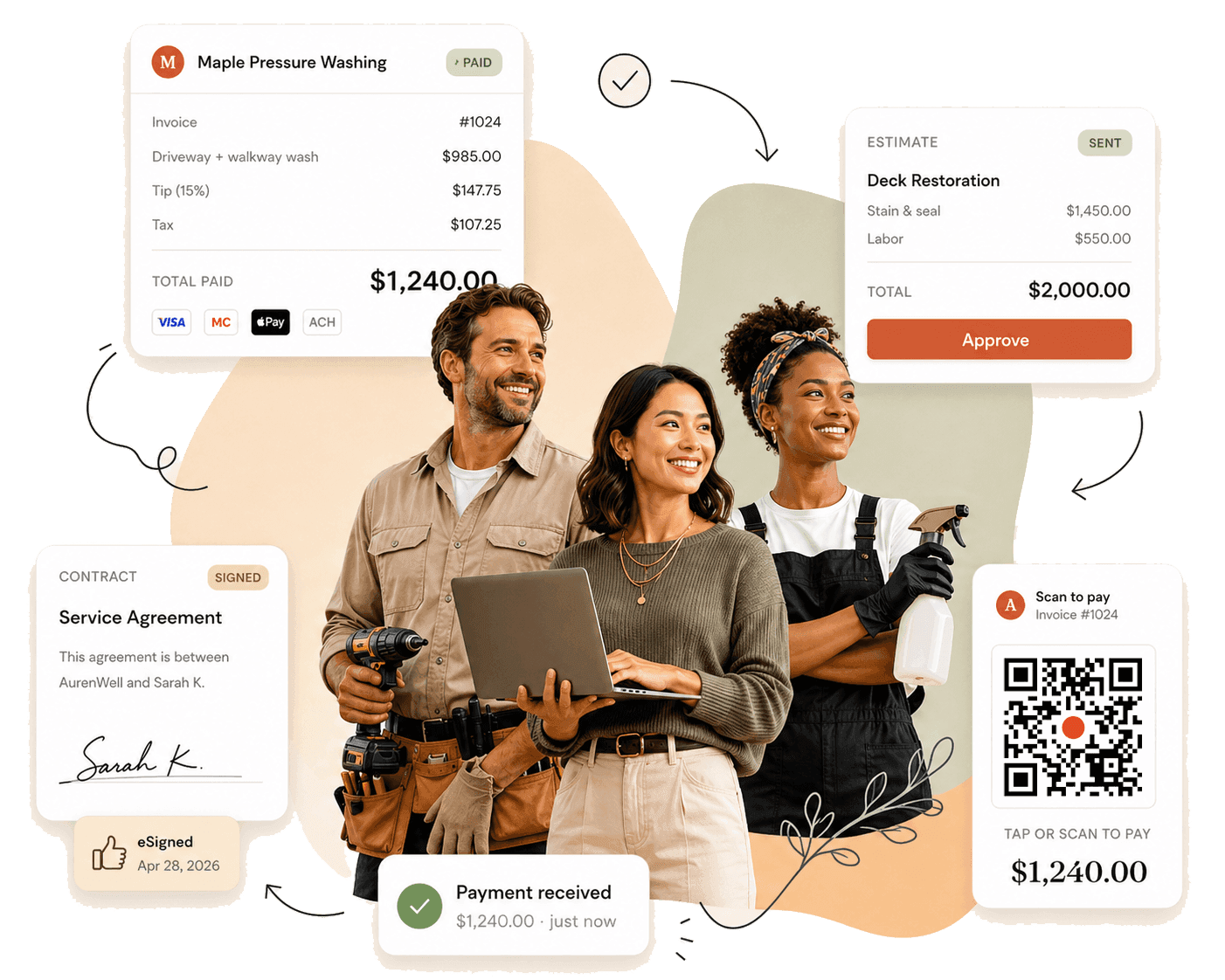 Three independent contractors smiling, surrounded by AurenWell invoice, estimate, contract, and payment cards
